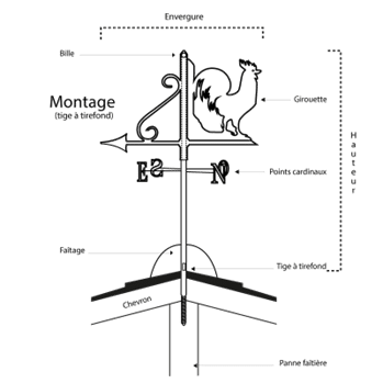 girouette de toit, girouette de toit artisanale, girouette de jardin artisanale, girouette de jardin originale, fabrication girouette de toit, girouetterie coudray macouard, fabrication girouette de toit, fabricant de girouette artisanale, fabricant de girouette, fabricant de girouette maine et loire,